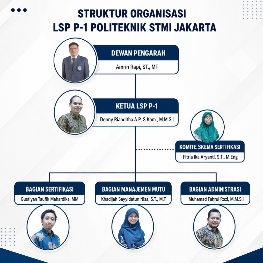 Struktur Organisasi LSP 2024